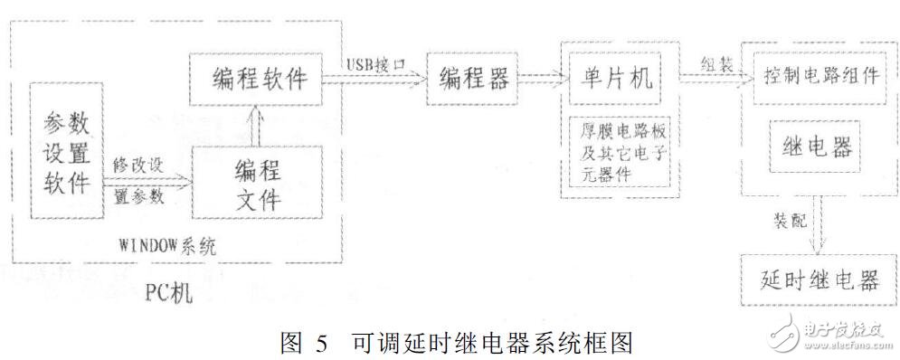 PIC單片機的時間繼電器控制系統(tǒng)設(shè)計