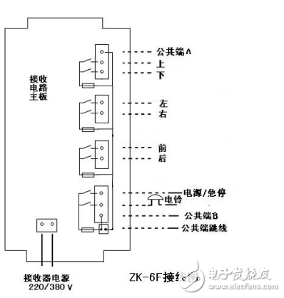 ZK-6F型智能工業(yè)起重遙控器說(shuō)明書(shū)