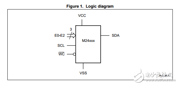 M24C01-RDW6TP千位和2kbit i2C總線串行EEPROM數(shù)據(jù)表