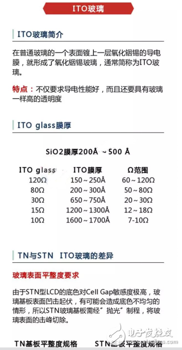 ITO玻璃簡介及其基本結(jié)構(gòu)和生產(chǎn)工藝的介紹