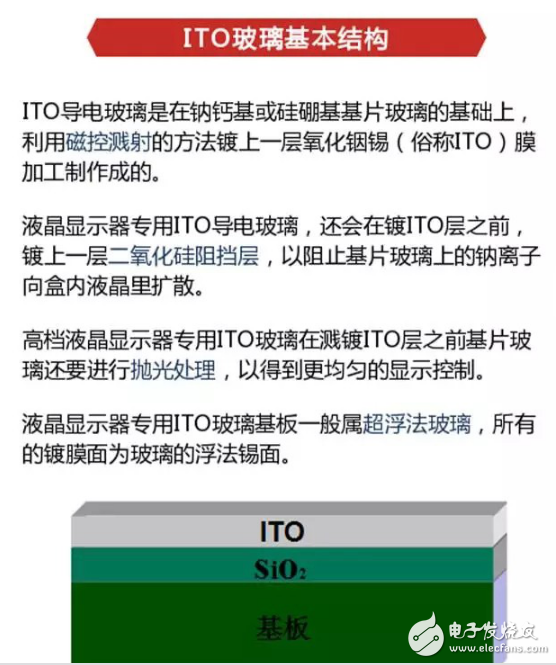 ITO玻璃簡介及其基本結(jié)構(gòu)和生產(chǎn)工藝的介紹