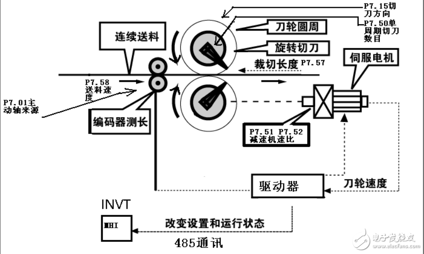 DA200伺服驅(qū)動(dòng)器應(yīng)用在高精度的飛剪