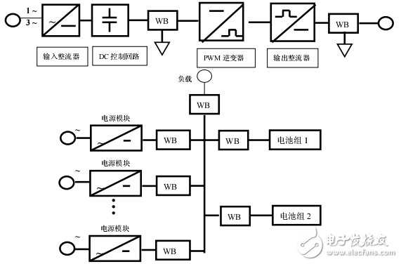 基于WB系列傳感器在集中監(jiān)控系統(tǒng)中的應(yīng)用