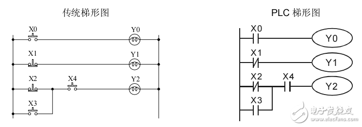 PLC說明書及應(yīng)用手冊