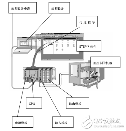 S7-300-400PLC編程軟件使用手冊