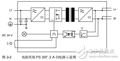 S7-300模塊數(shù)據(jù)用戶手冊