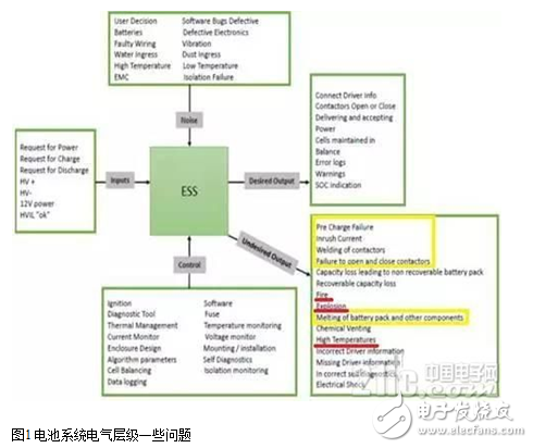 如何突破純電動(dòng)電池短路難點(diǎn)及保護(hù)設(shè)計(jì)方案解析