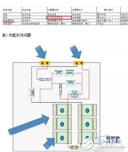 如何突破純電動(dòng)電池短路難點(diǎn)及保護(hù)設(shè)計(jì)方案解析