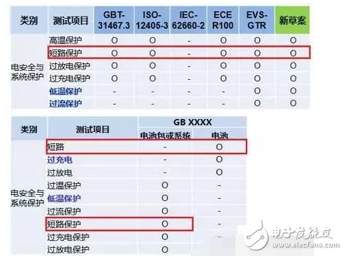 如何突破純電動(dòng)電池短路難點(diǎn)及保護(hù)設(shè)計(jì)方案解析