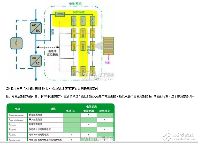 如何突破純電動(dòng)電池短路難點(diǎn)及保護(hù)設(shè)計(jì)方案解析