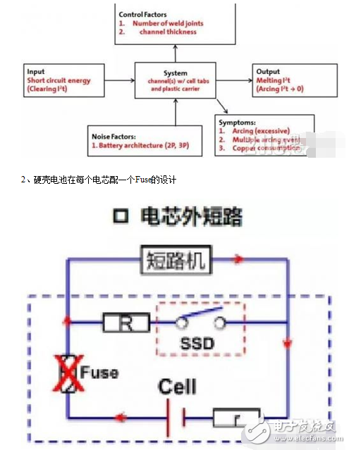 如何突破純電動(dòng)電池短路難點(diǎn)及保護(hù)設(shè)計(jì)方案解析