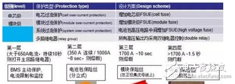 如何突破純電動(dòng)電池短路難點(diǎn)及保護(hù)設(shè)計(jì)方案解析