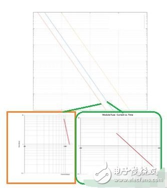 如何突破純電動(dòng)電池短路難點(diǎn)及保護(hù)設(shè)計(jì)方案解析