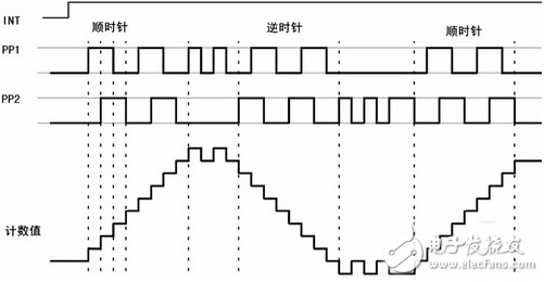 全面解析ESP的傳感技術(shù)和接口技術(shù)