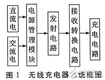 為你解答無(wú)線充電的有什么神秘技術(shù)