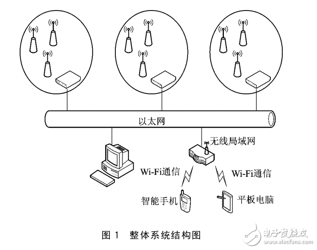 基于LPC1766與Si4432的無線數(shù)據(jù)傳輸系統(tǒng)設計