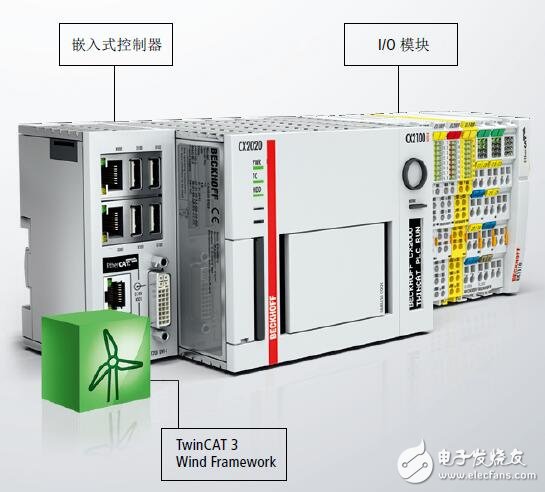 基于PC控制在風(fēng)力發(fā)電機中應(yīng)用