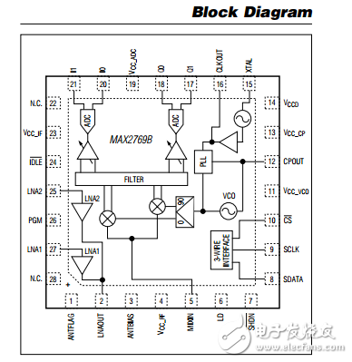 max2769b通用GPS接收機(jī)