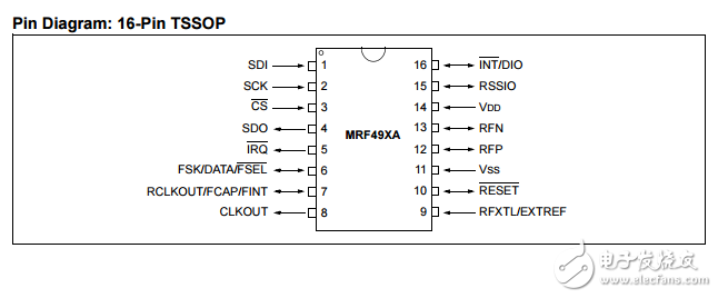 mrf49xaISM頻段射頻收發(fā)器數(shù)據(jù)表