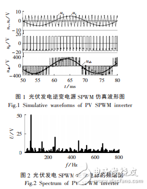 無(wú)源濾波器的設(shè)計(jì)抑制光伏發(fā)電系統(tǒng)逆變電源諧波及仿真結(jié)果