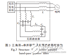 無(wú)源濾波器的設(shè)計(jì)抑制光伏發(fā)電系統(tǒng)逆變電源諧波及仿真結(jié)果