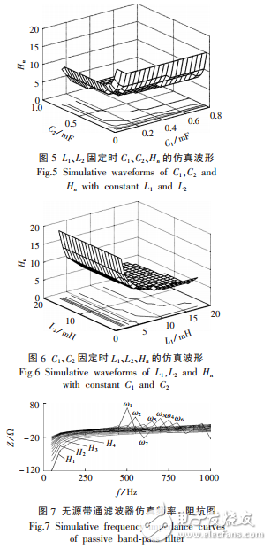 無(wú)源濾波器的設(shè)計(jì)抑制光伏發(fā)電系統(tǒng)逆變電源諧波及仿真結(jié)果