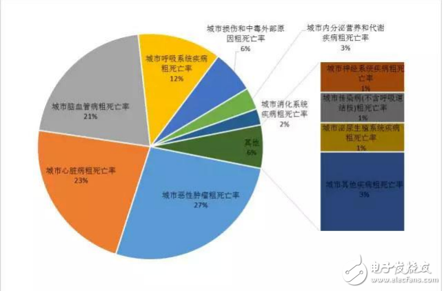 血管支架技術(shù)在心血管疾病中的應(yīng)用