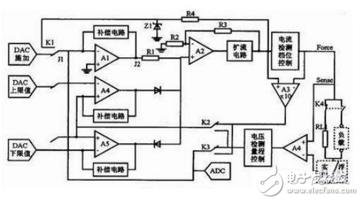 開關電源電磁干擾的三種產(chǎn)生機理介紹