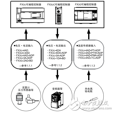 三菱fx3系列微型可編程控制器用戶手冊(cè)