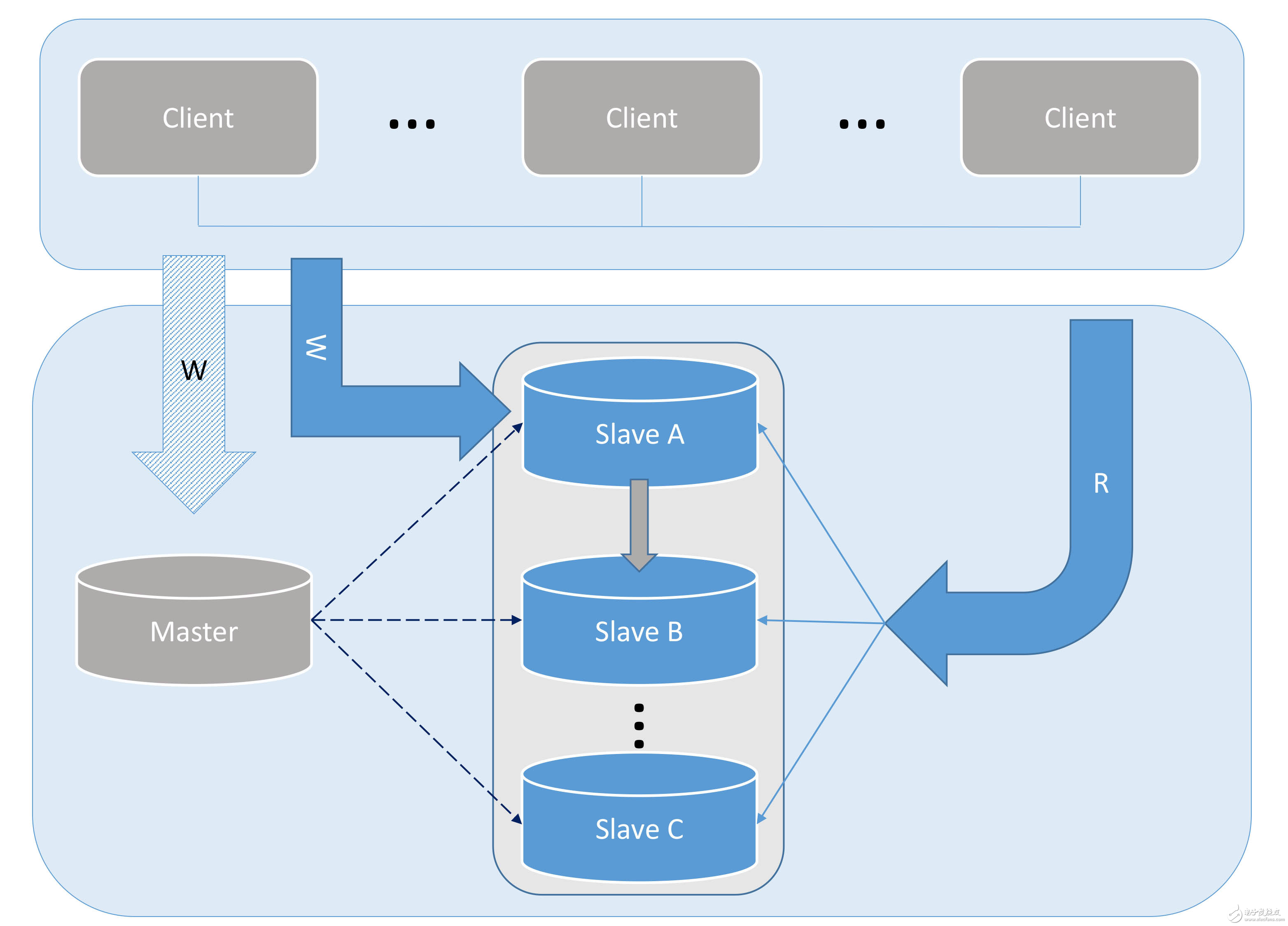 MySQL開源數(shù)據(jù)庫分析