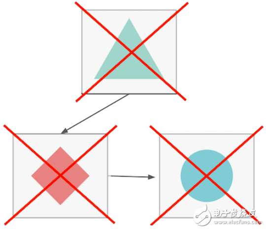 服務(wù)器架構(gòu)設(shè)計(jì)如何規(guī)避故障