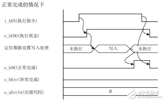 基于MELSEC iQ-R定位FB參考模塊設(shè)計