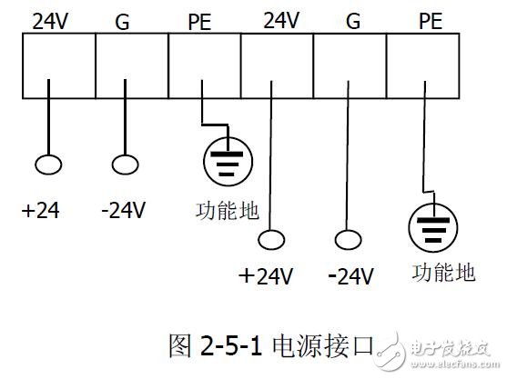 PN-G- RS232/485的配置及通信