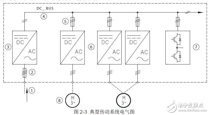 基于MD880-50M多機(jī)傳動(dòng)變頻器的介紹