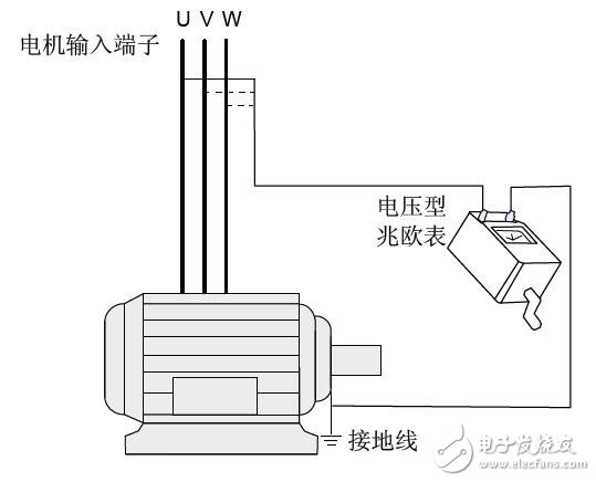 IS300系列伺服驅(qū)動器的操作指導(dǎo)手冊