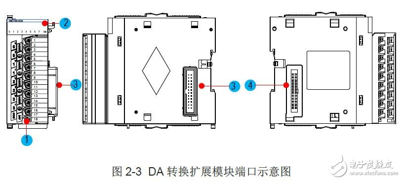 IMC100R系列DA轉(zhuǎn)換模塊產(chǎn)品參數(shù)