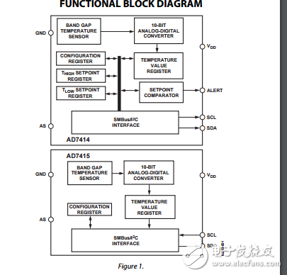 SOT-23 10位數(shù)字溫度傳感器AD7414/AD7415