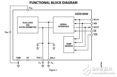 adis16006雙軸加速度計SPI接口數(shù)據(jù)表