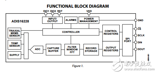 ADIS16228數(shù)字三軸振動傳感器與FFT分析和存儲數(shù)字?jǐn)?shù)據(jù)表