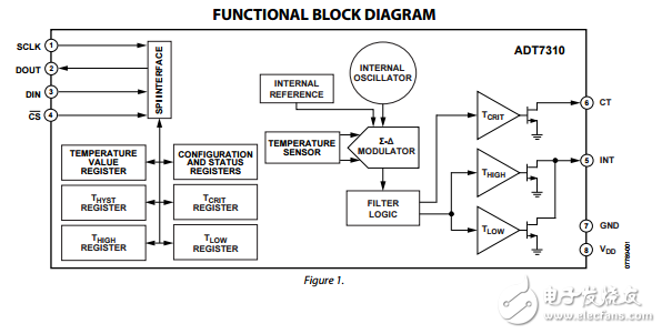16位數(shù)字SPI溫度傳感器ADT7310數(shù)據(jù)表