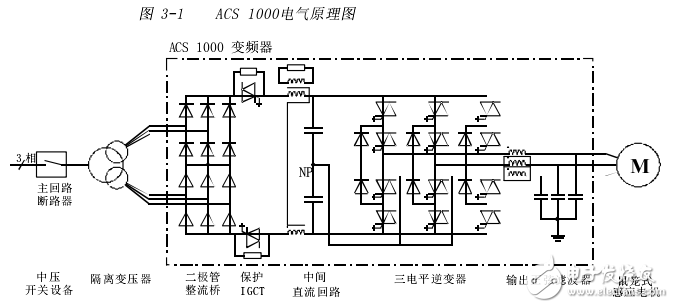 ACS1000三相變頻器用戶手冊(cè)