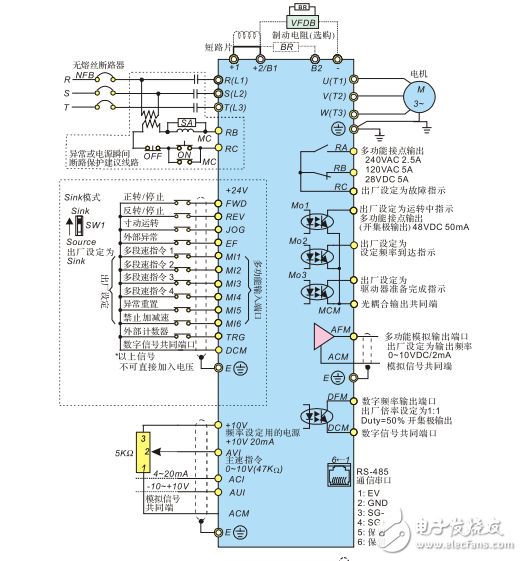 vfd-b-p系列平板型變頻器產(chǎn)品手冊