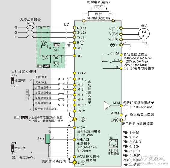 多功能迷你型變頻器VFD-EL系列產(chǎn)品手冊