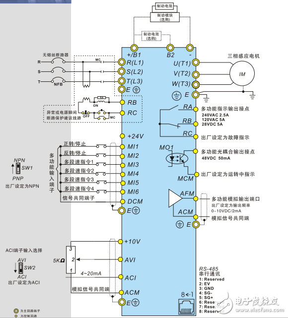 高功能彈性擴(kuò)展變頻器VFD-E系列產(chǎn)品手冊