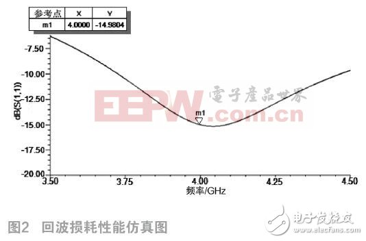 如何設(shè)計室內(nèi)雙錐同軸饋電形式的吸頂天線