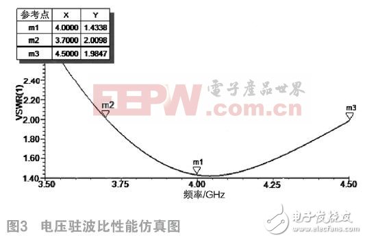 如何設(shè)計室內(nèi)雙錐同軸饋電形式的吸頂天線