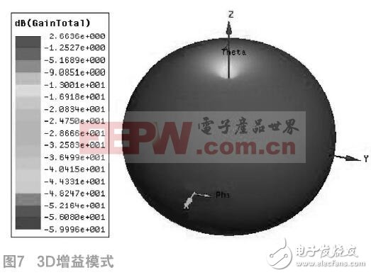 如何設(shè)計室內(nèi)雙錐同軸饋電形式的吸頂天線