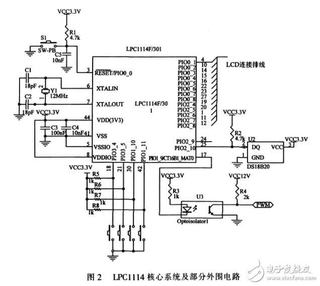 基于Cortex_M0的半導(dǎo)體的制冷溫度控制系統(tǒng)設(shè)計