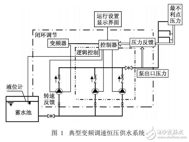 基于STM32的智能水泵控制器設(shè)計(jì)