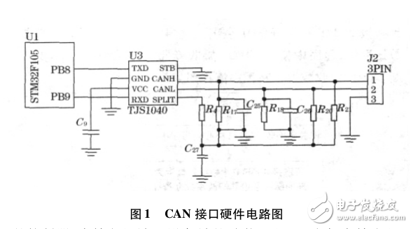 基于STM32的CAN_USB轉(zhuǎn)換模塊